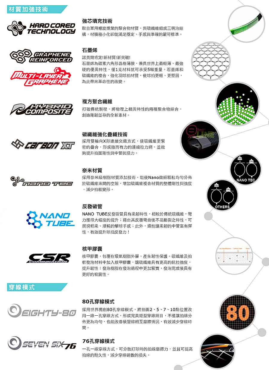 勝利羽球拍HYPERNANO X 8|-樂晴go購網-商品介紹